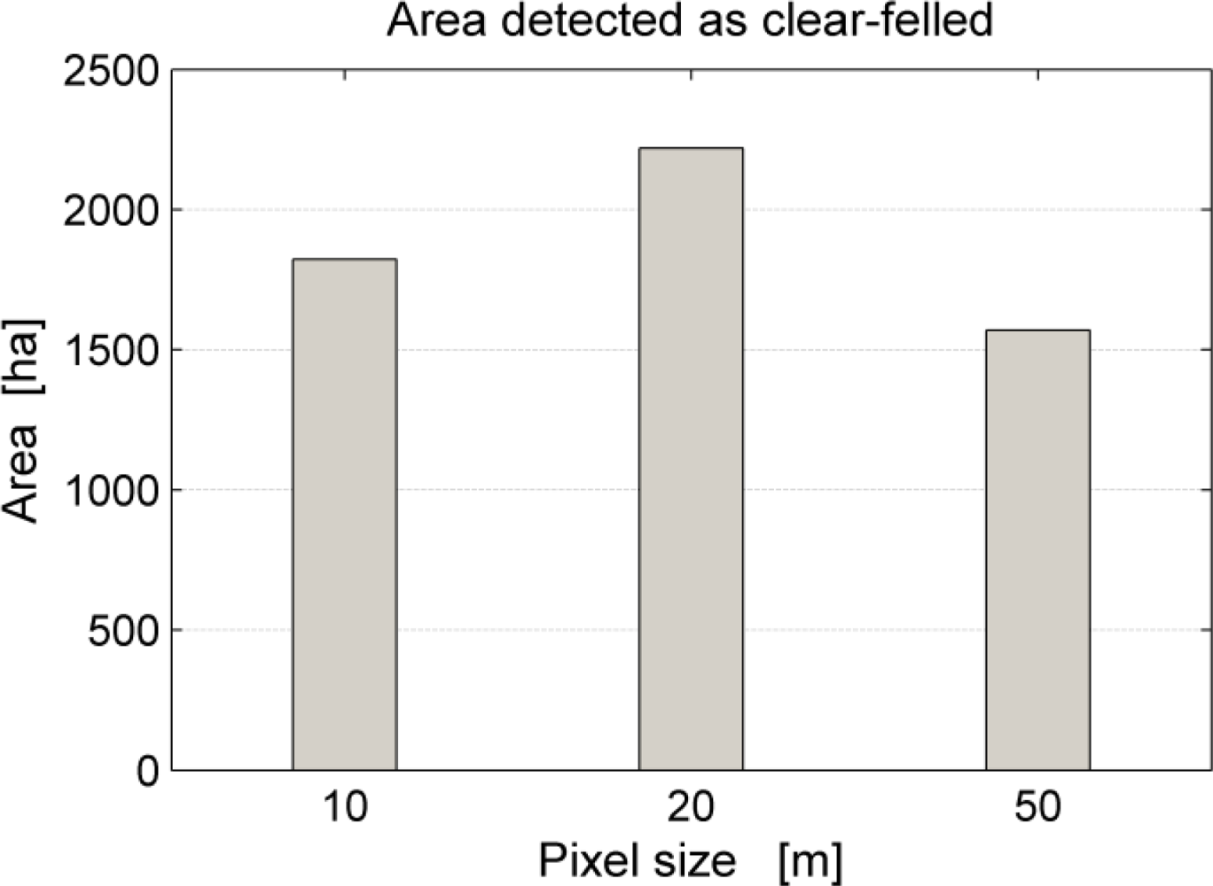 Remotesensing 04 01693f4 1024
