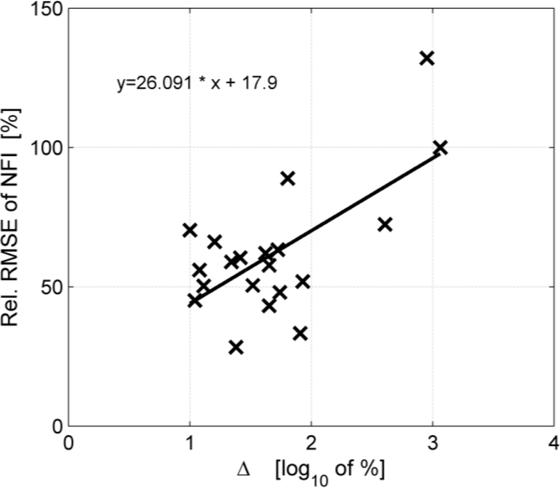 Remotesensing 04 01693f7 1024