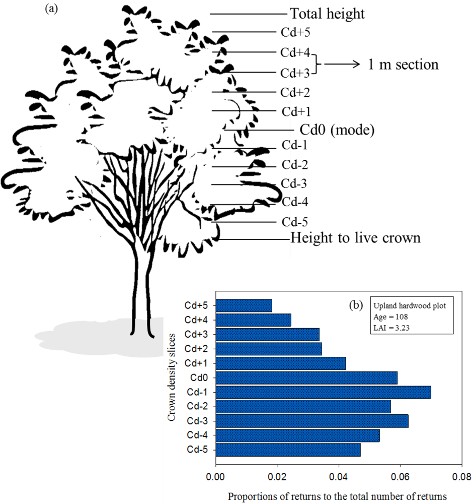 Remotesensing 04 01758f2