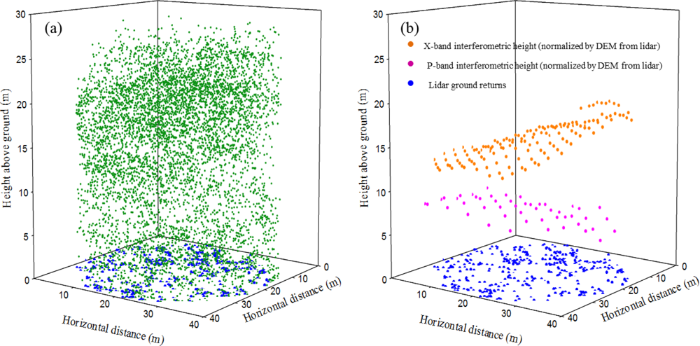 Remotesensing 04 01758f3