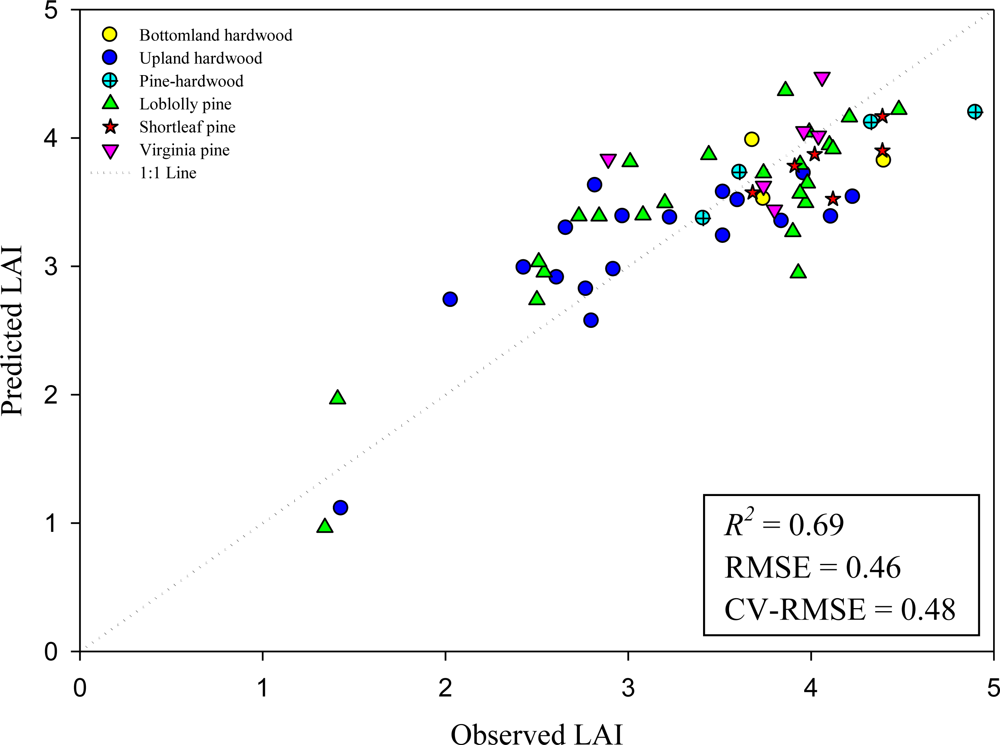 Remotesensing 04 01758f5