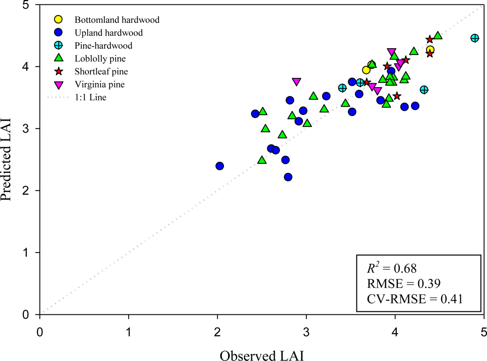 Remotesensing 04 01758f8