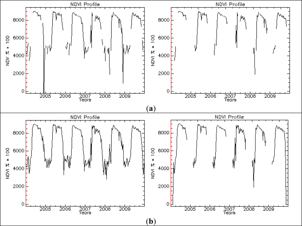 Remotesensing 04 01781f8a