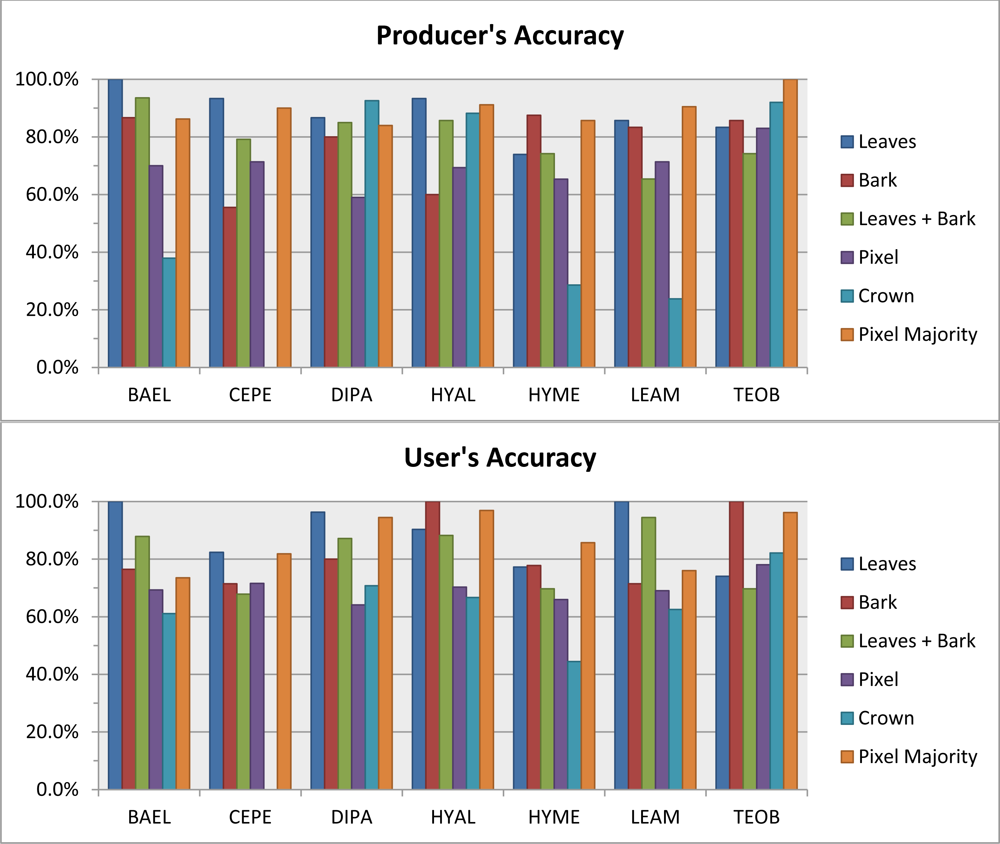 Remotesensing 04 01820f2 1024