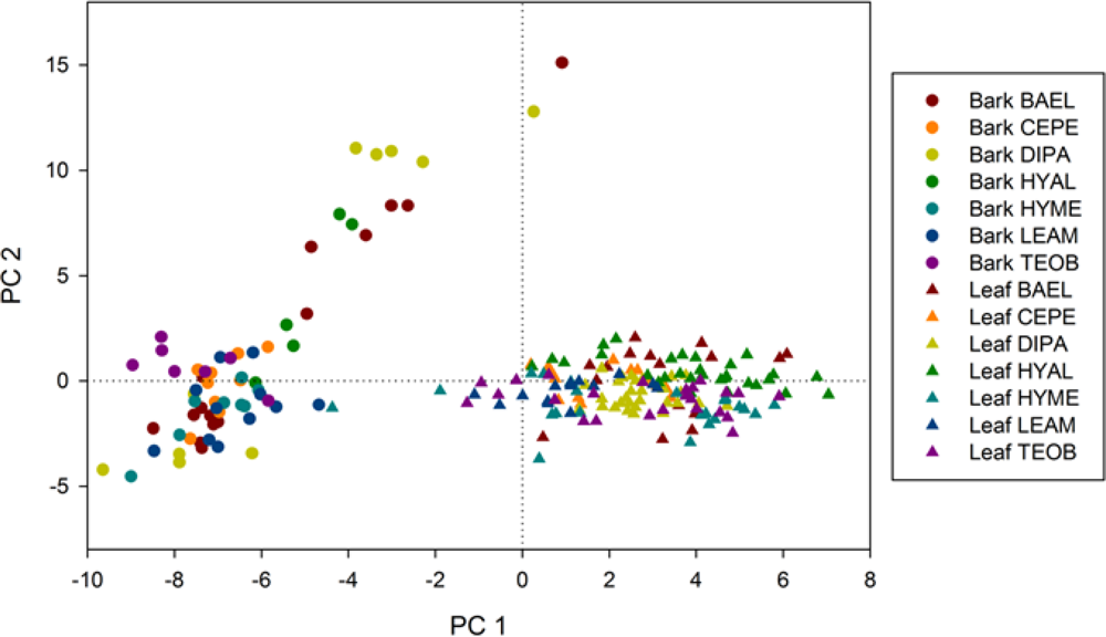 Remotesensing 04 01820f6 1024