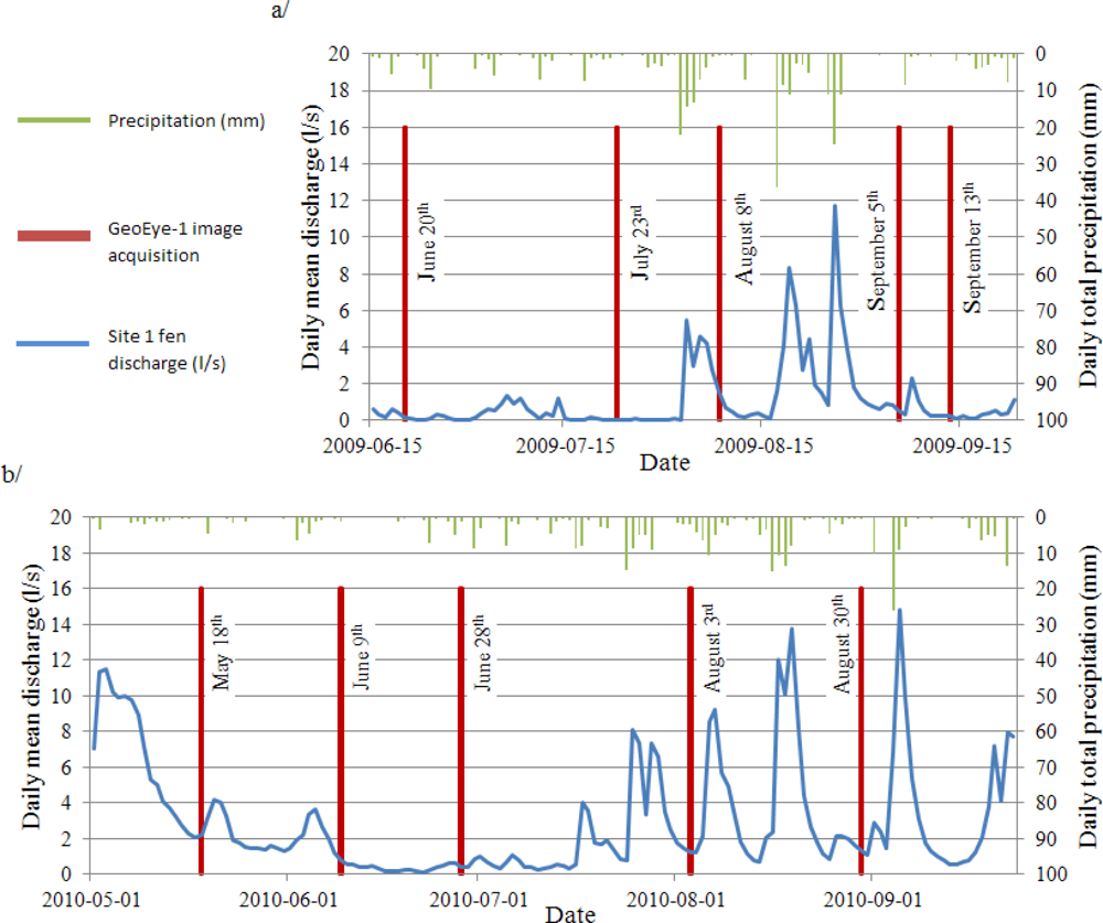 Remotesensing 04 01887f3 1024