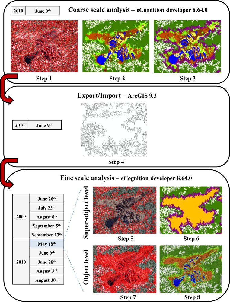 Remotesensing 04 01887f4 1024