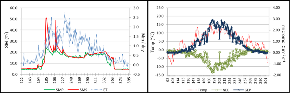 Remotesensing 04 01974f1b