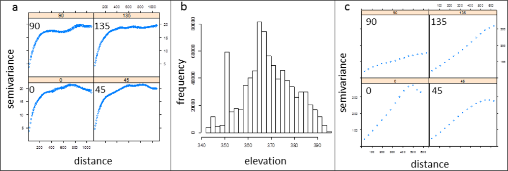 Remotesensing 04 01974f4