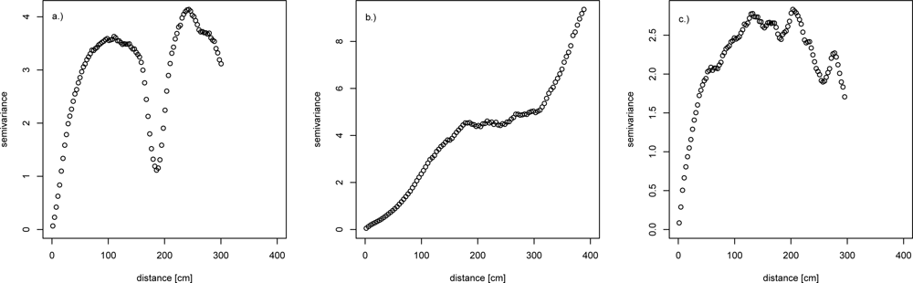 Remotesensing 04 02016f5 1024