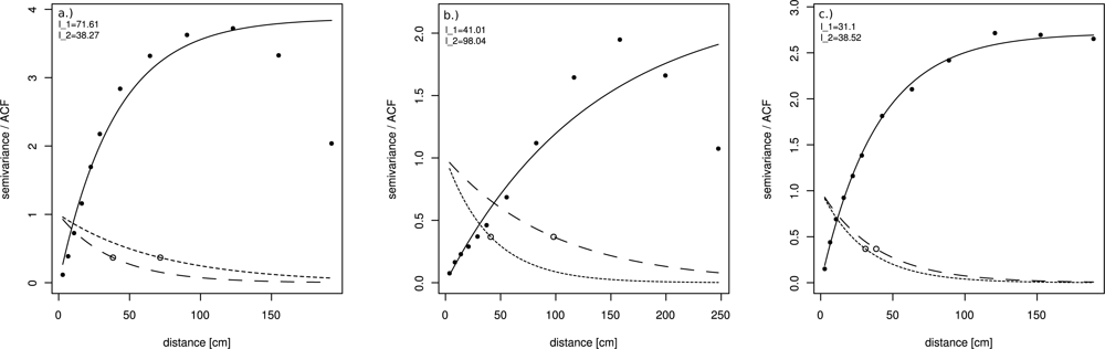 Remotesensing 04 02016f7 1024