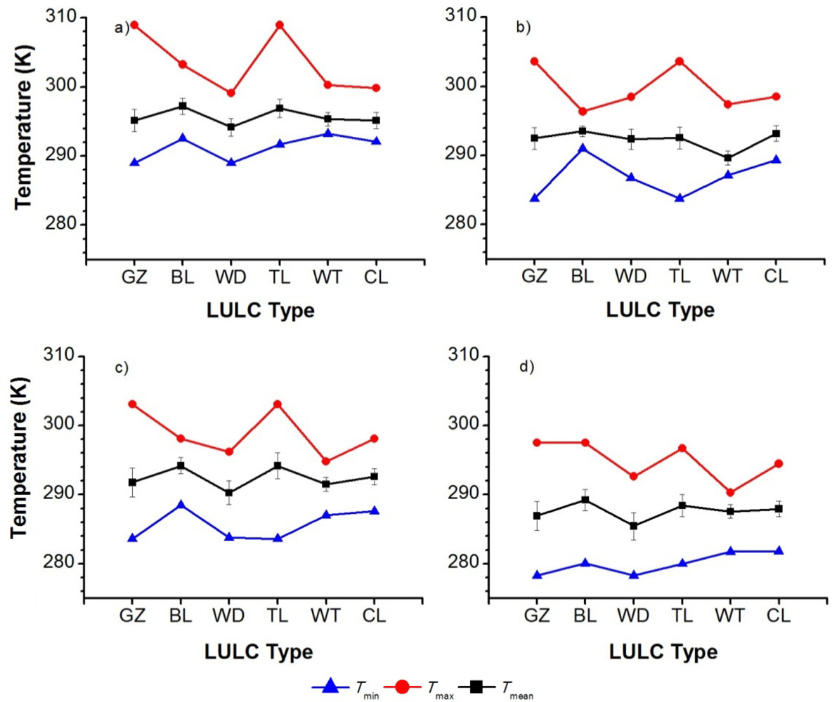 Remotesensing 04 02033f7