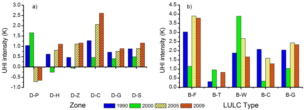 Remotesensing 04 02033f8