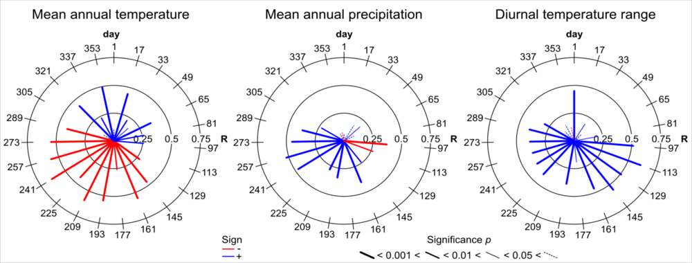 Remotesensing 04 02057f5 1024