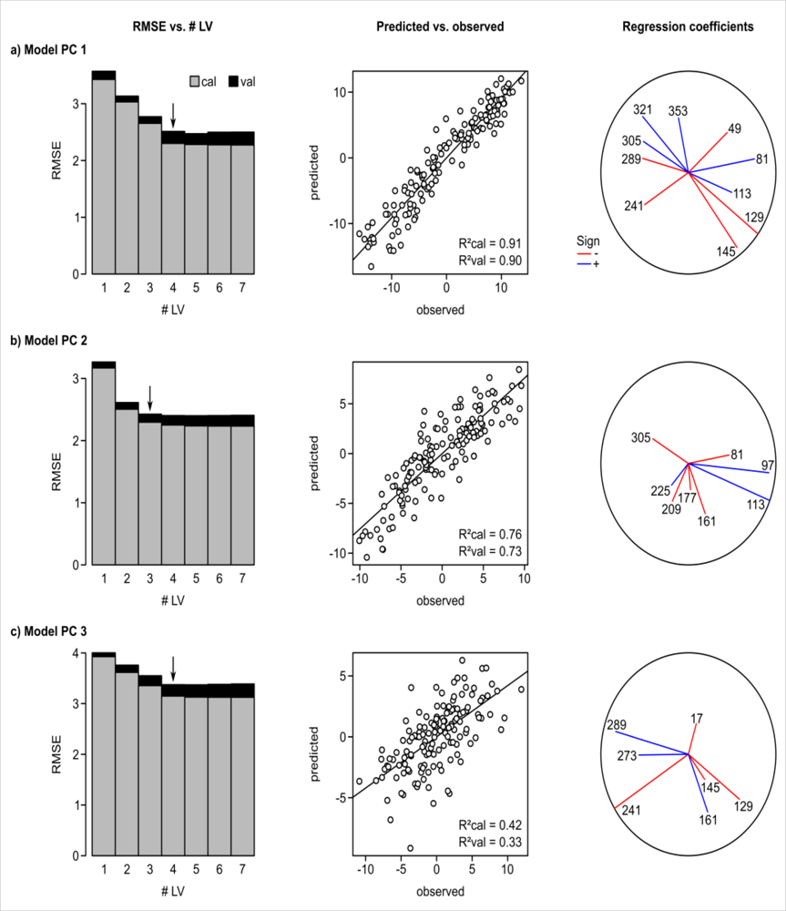 Remotesensing 04 02057f6 1024
