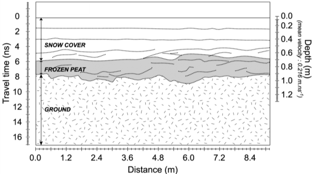 Remotesensing 04 02133f10 1024