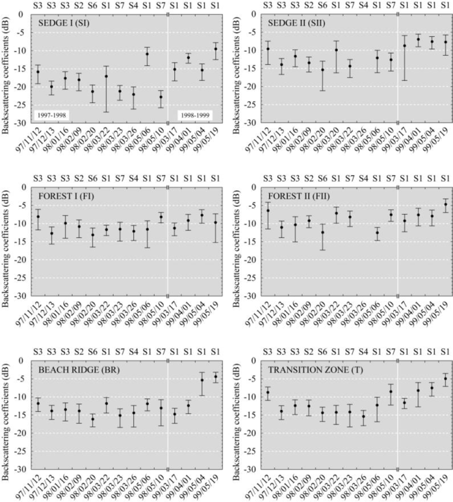 Remotesensing 04 02133f7 1024