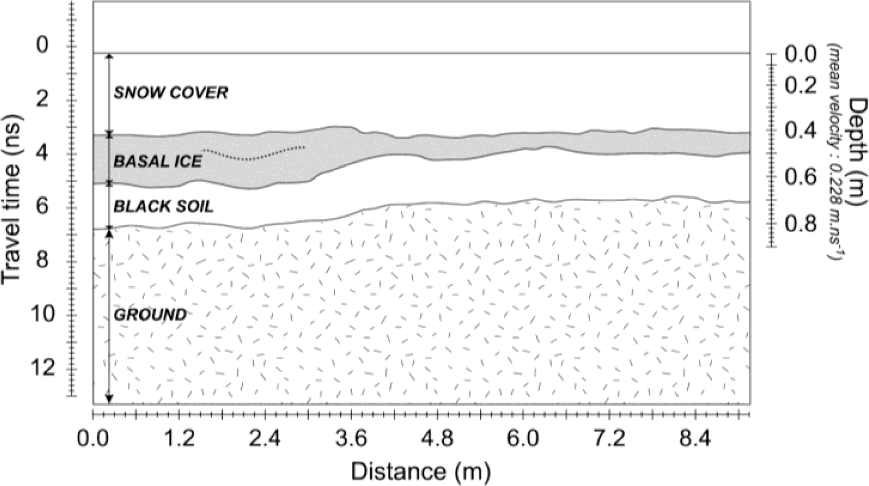 Remotesensing 04 02133f8 1024