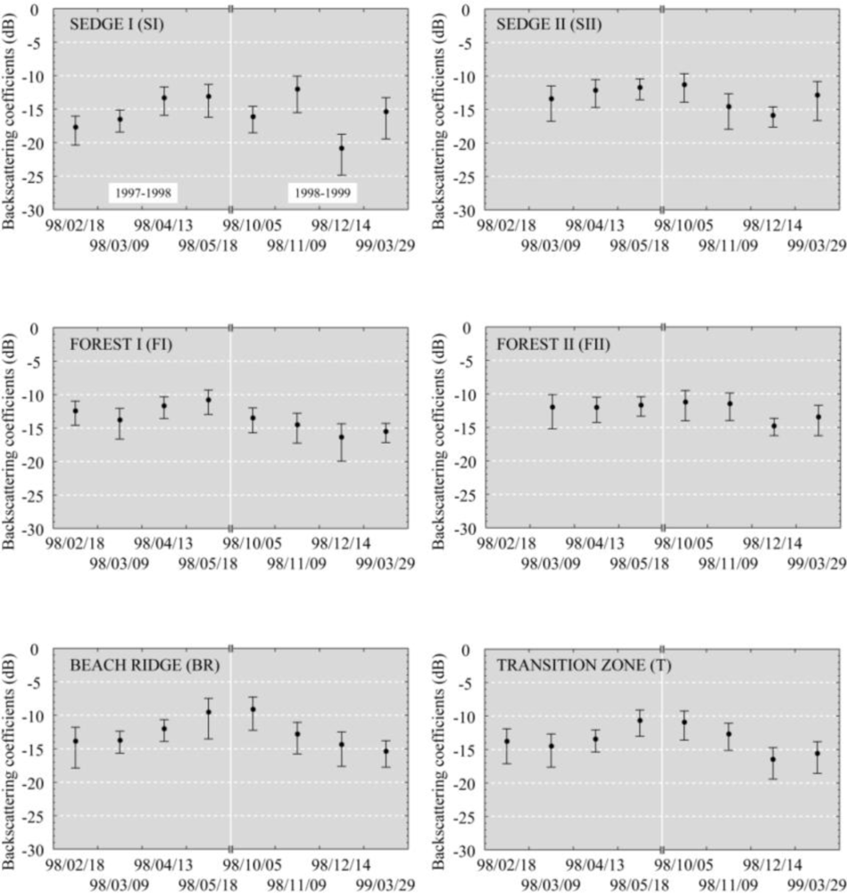 Remotesensing 04 02133f9 1024