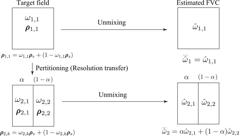 Remotesensing 04 02156f4 1024
