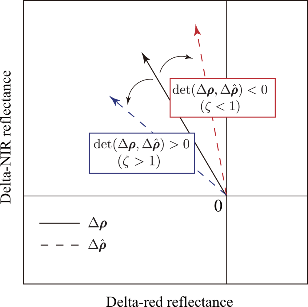Remotesensing 04 02156f6 1024