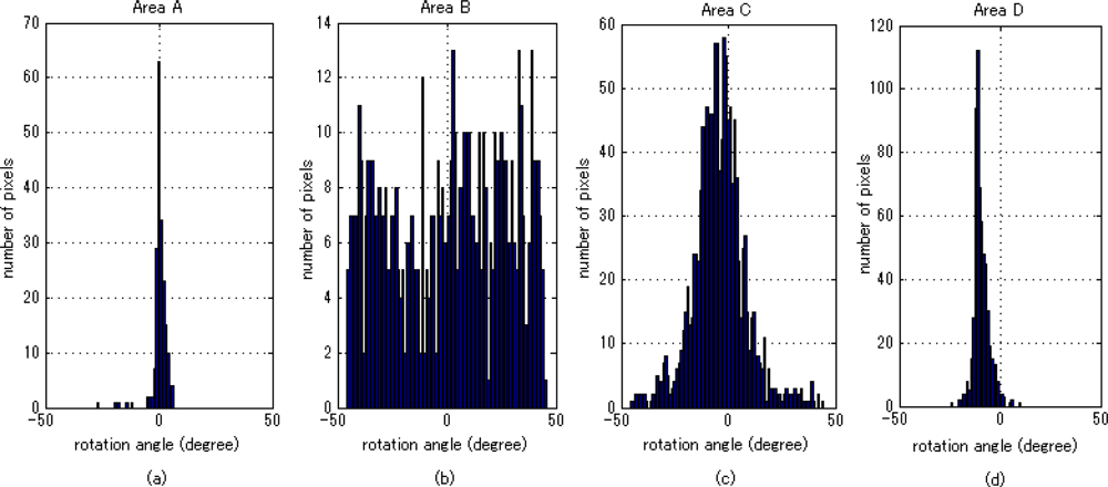 Remotesensing 04 02199f4 1024