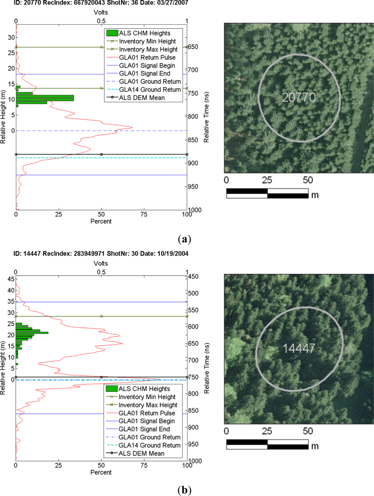 Remotesensing 04 02210f10 1024