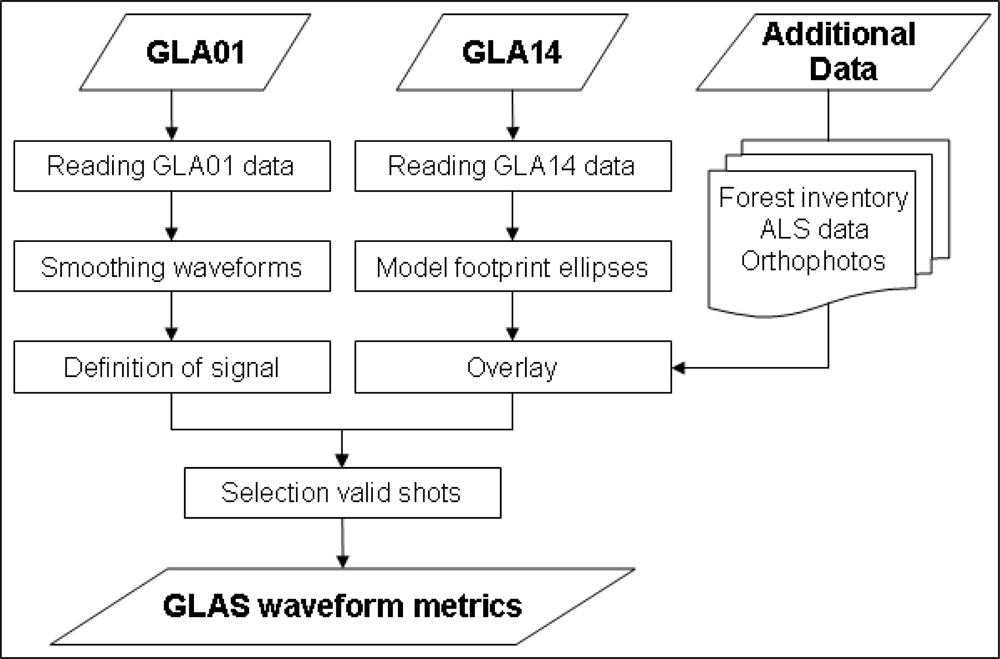 Remotesensing 04 02210f2 1024