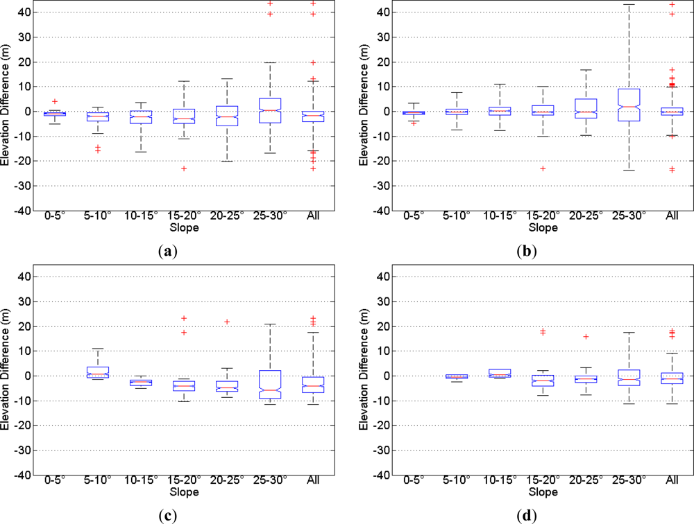 Remotesensing 04 02210f5 1024