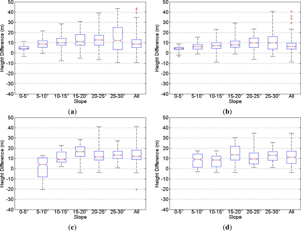 Remotesensing 04 02210f6 1024