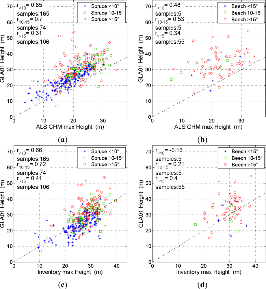 Remotesensing 04 02210f7 1024