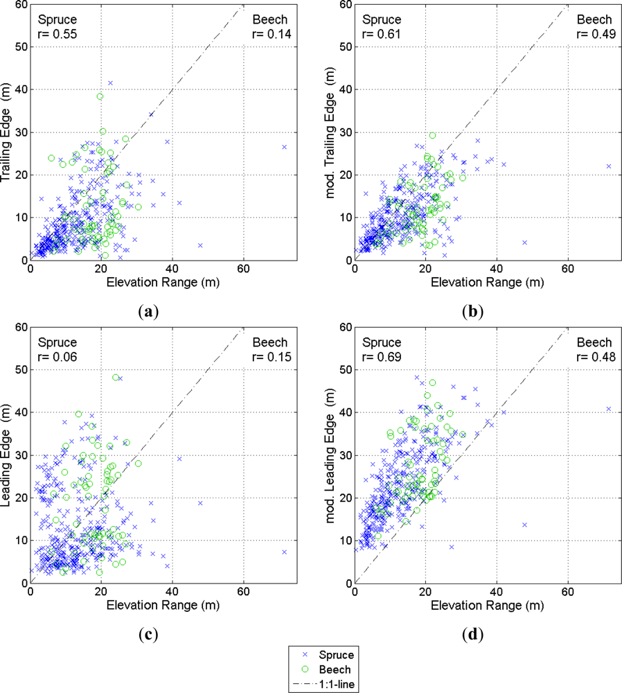 Remotesensing 04 02210f8 1024