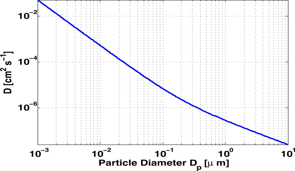 Remotesensing 04 02329f1 1024