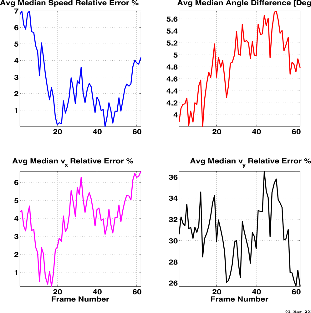 Remotesensing 04 02329f6 1024