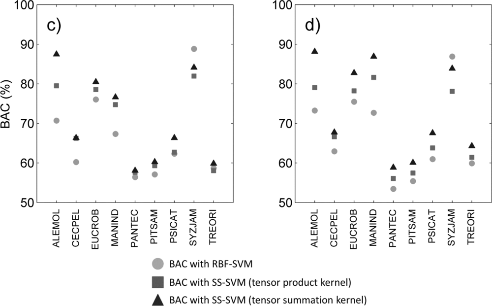 Remotesensing 04 02457f2b 1024