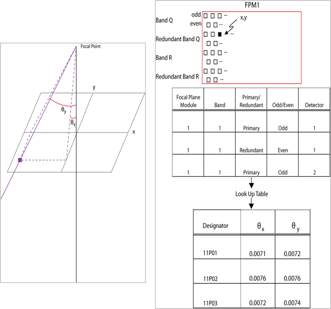 Remotesensing 04 02477f3 1024