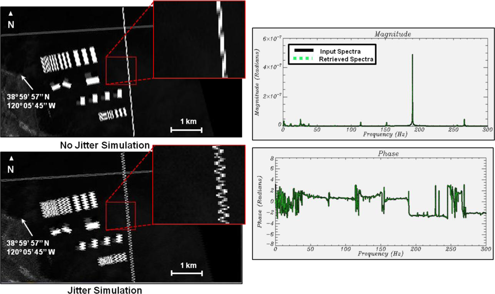 Remotesensing 04 02477f7 1024