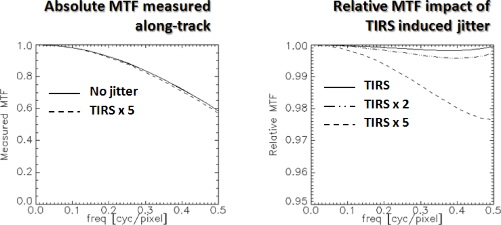 Remotesensing 04 02477f8 1024