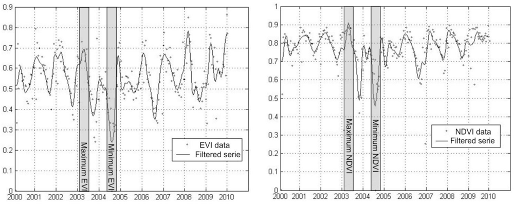 Remotesensing 04 02492f5 1024