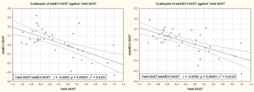Remotesensing 04 02492f6 1024