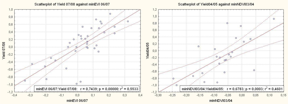 Remotesensing 04 02492f7 1024