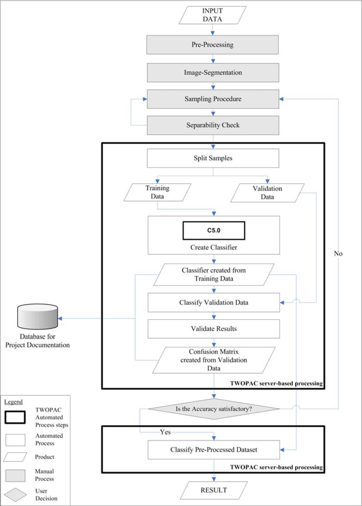 Remotesensing 04 02530f1 1024