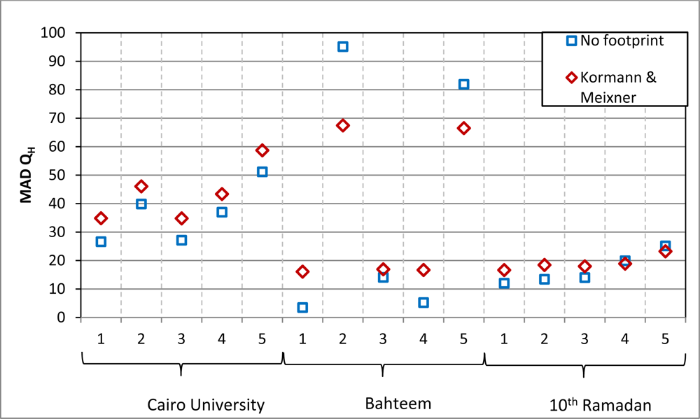 Remotesensing 04 02635f6