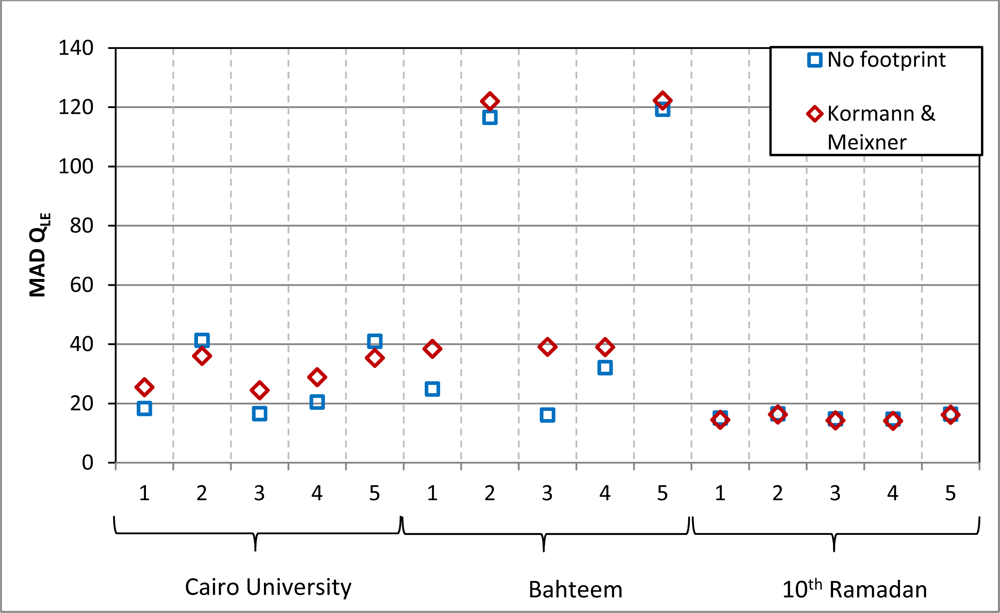 Remotesensing 04 02635f7