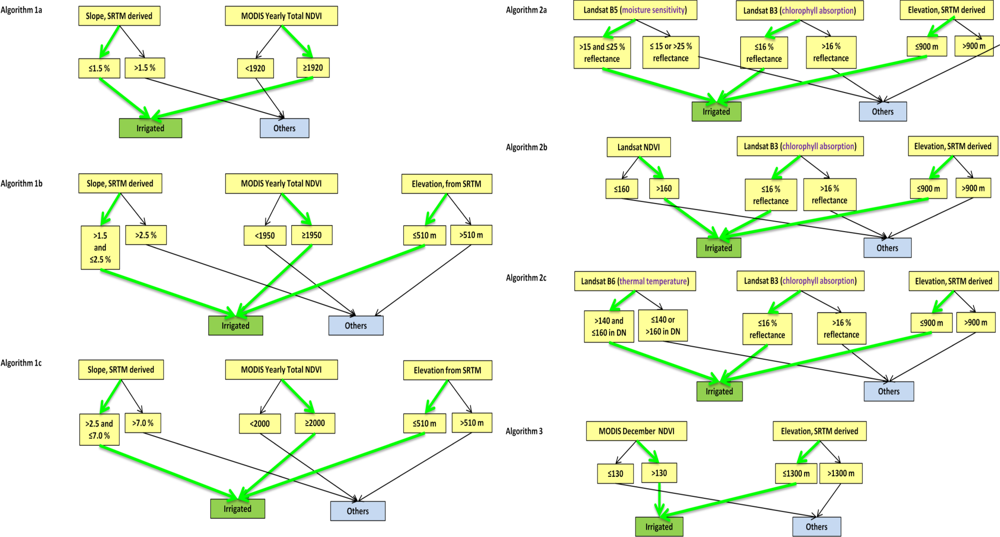 Remotesensing 04 02890f4a 1024