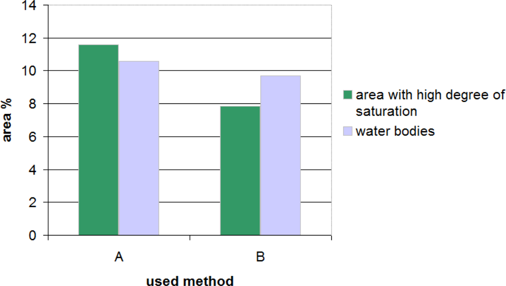 Remotesensing 04 02923f10