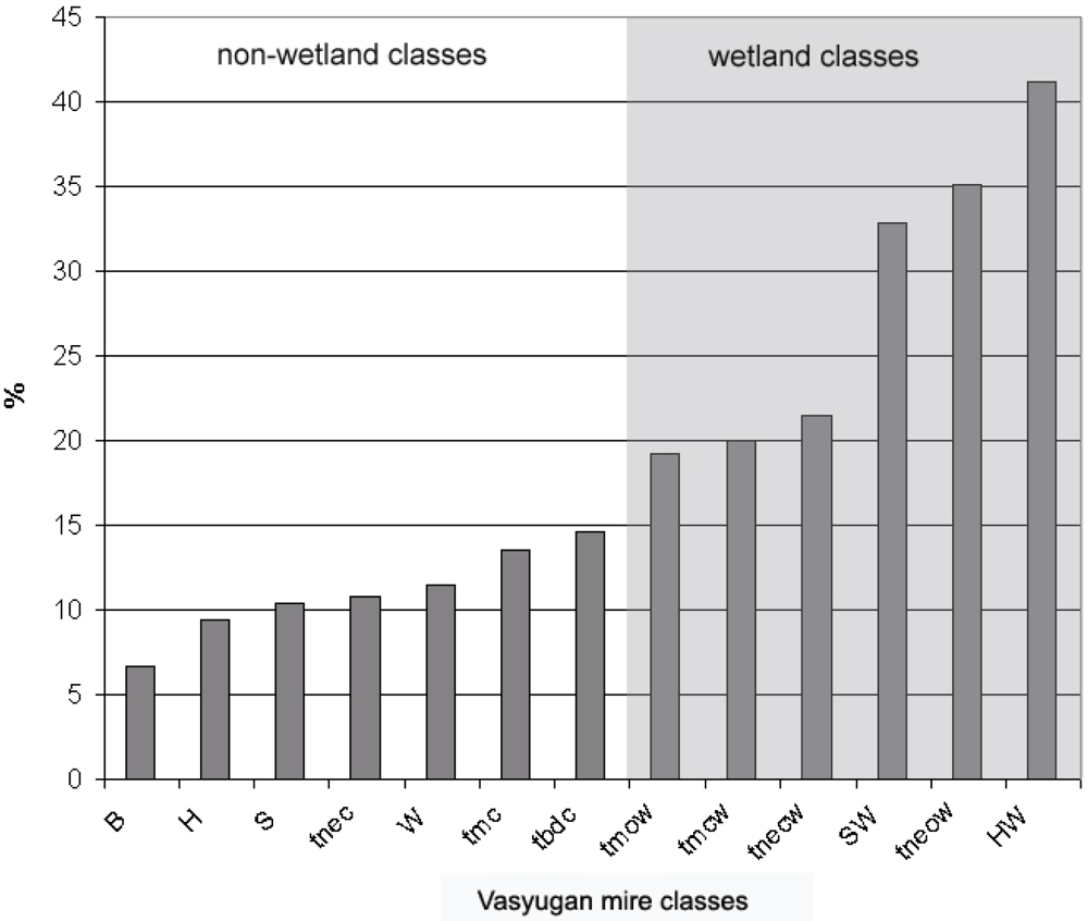 Remotesensing 04 02923f15