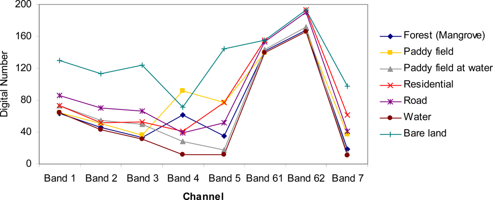 Remotesensing 04 02957f2 1024