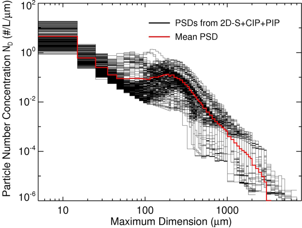 Remotesensing 04 03022f10 1024