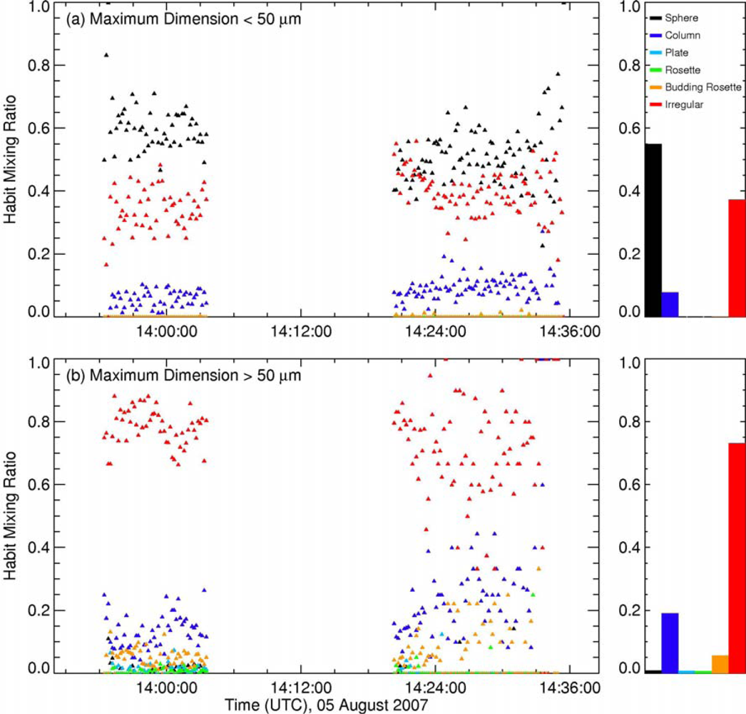 Remotesensing 04 03022f11 1024